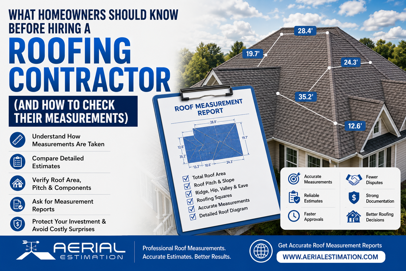 Roof measurement report displayed beside a residential roof with labeled dimensions, illustrating how homeowners can verify roofing contractor measurements, roof area, pitch, slope, and estimate accuracy before hiring.